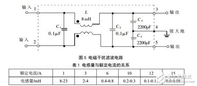 基于UC3842的反激式开关电源设计 调试、仿真与集成电路芯片协同开发